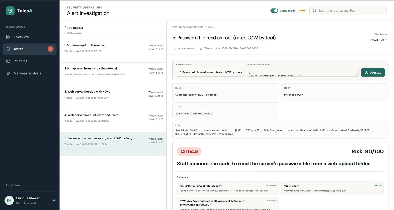 TalosAI alert view rating a sudo read of /etc/shadow as critical, 90/100, with verified evidence quotes.